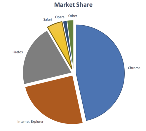 Passing pie chart